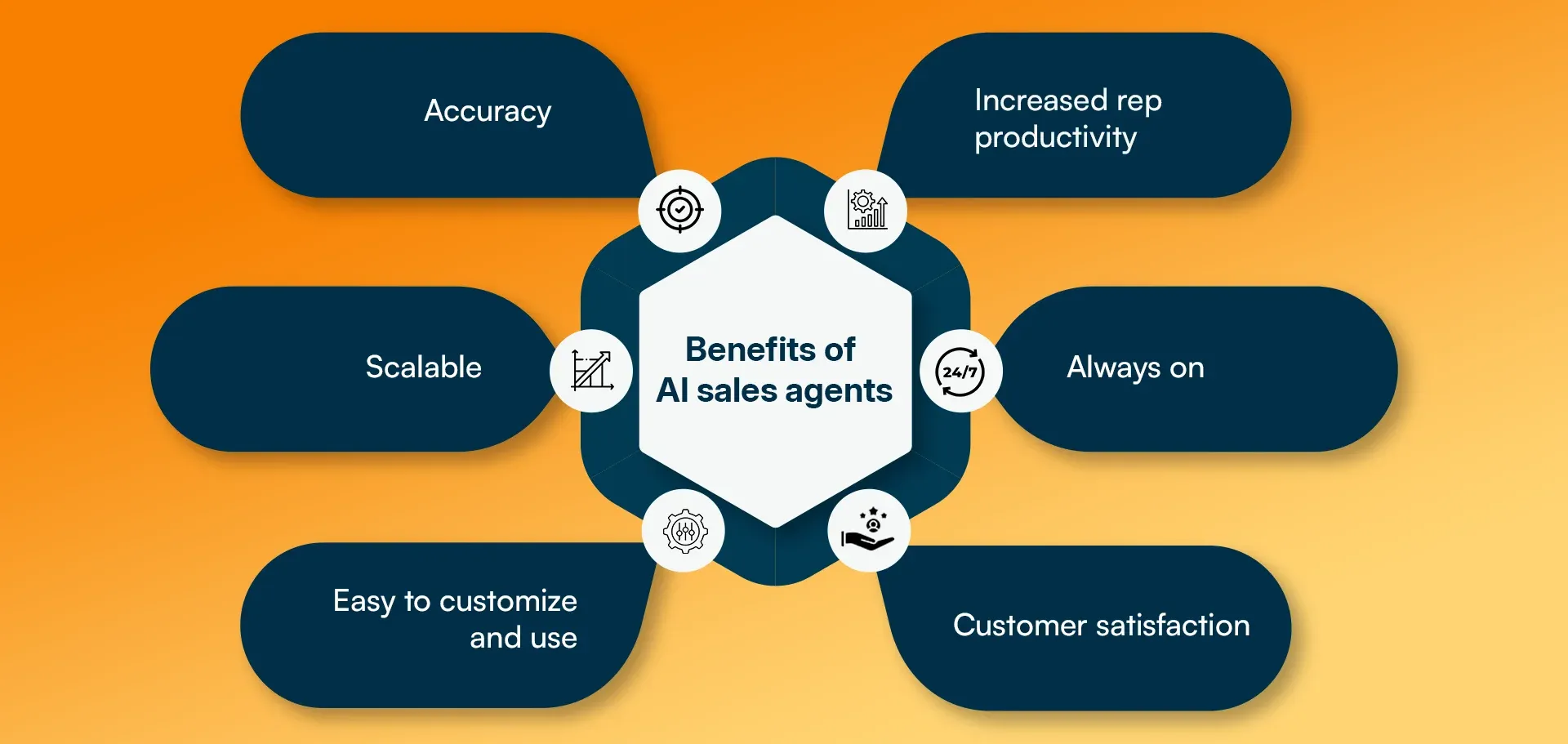 Benefits of AI sales agents.webp