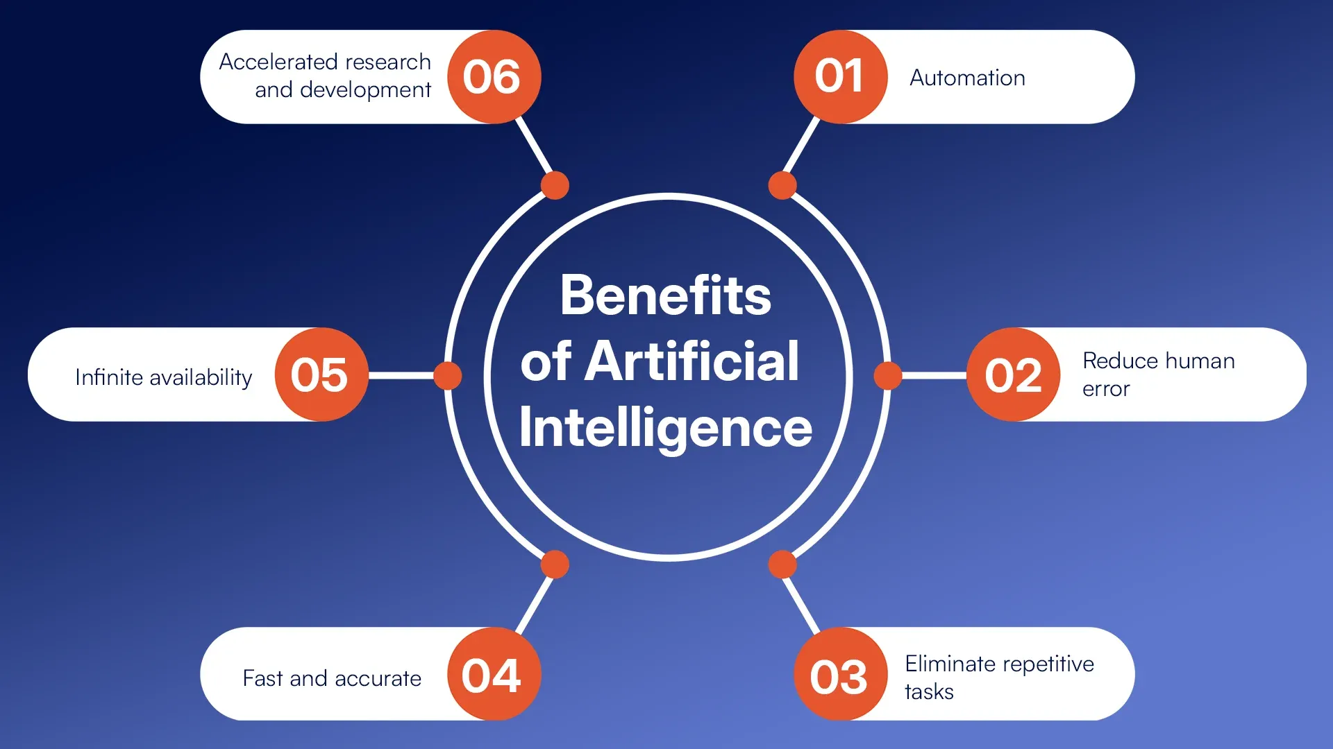 Benefits of Artificial Intelligence.webp