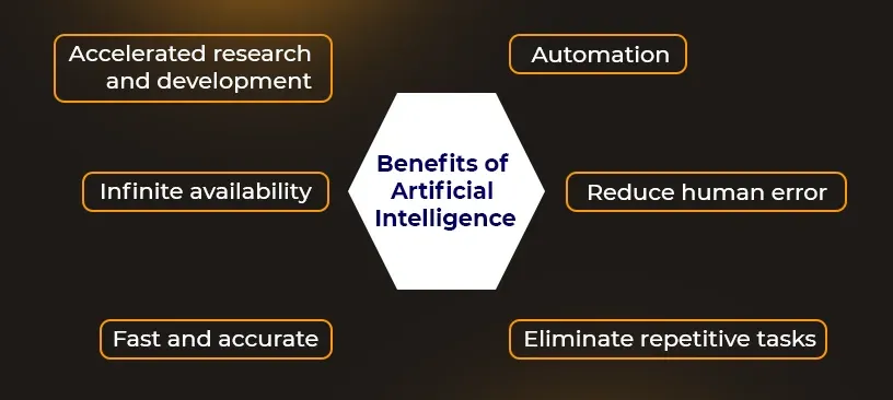 Benefits of Artificial Intelligence.webp