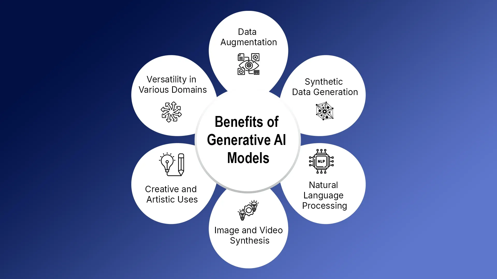 Benefits of Generative AI Models (2).webp