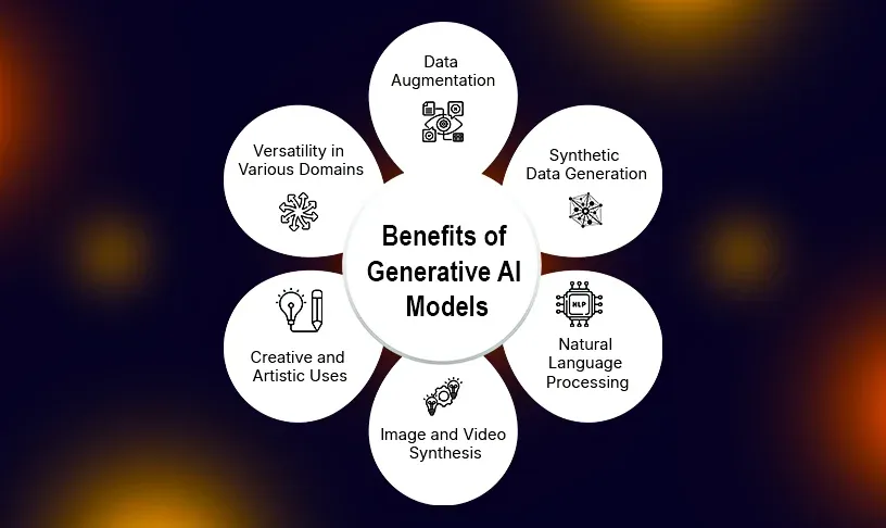 Benefits of Generative AI Models.webp