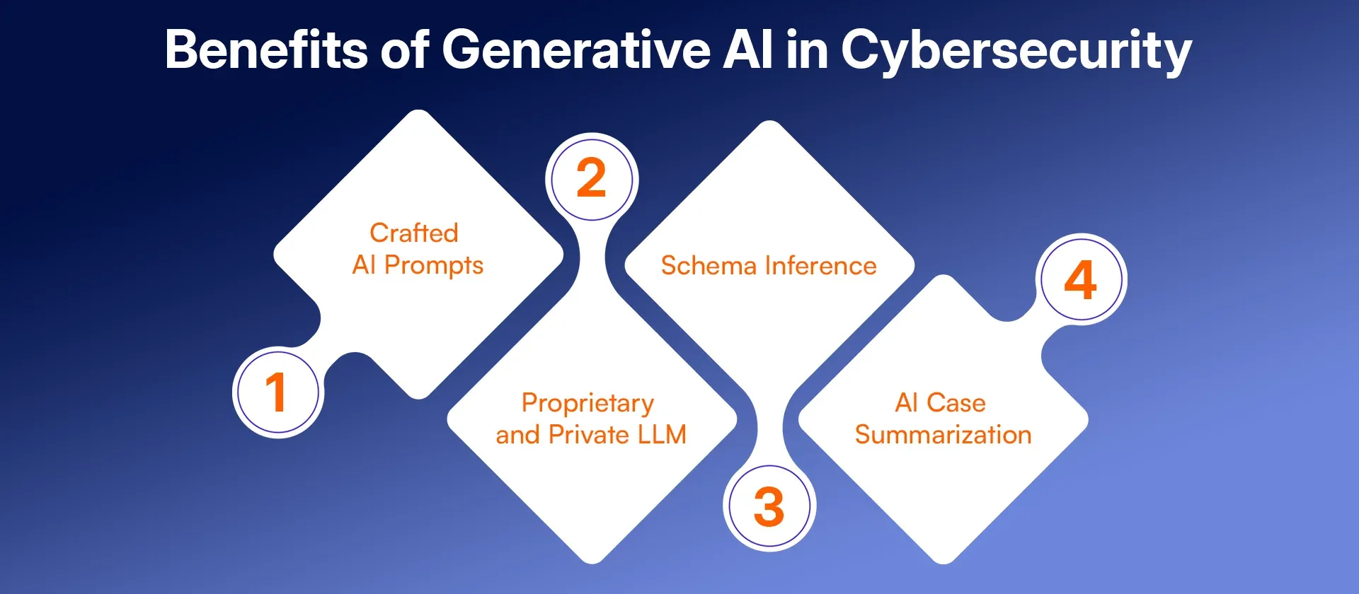 Benefits of Generative AI in Cybersecurity.webp