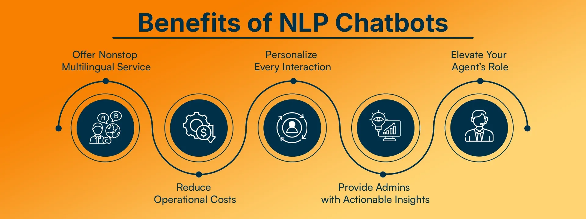 Benefits of NLP Chatbots