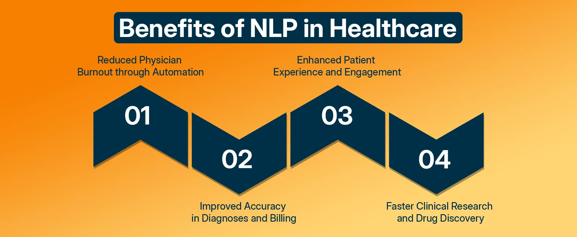 Benefits of NLP in Healthcare