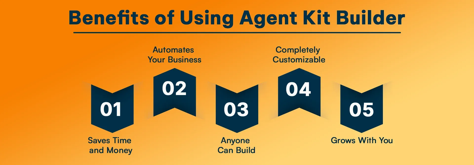 Benefits of Using Agent Kit Builder.webp
