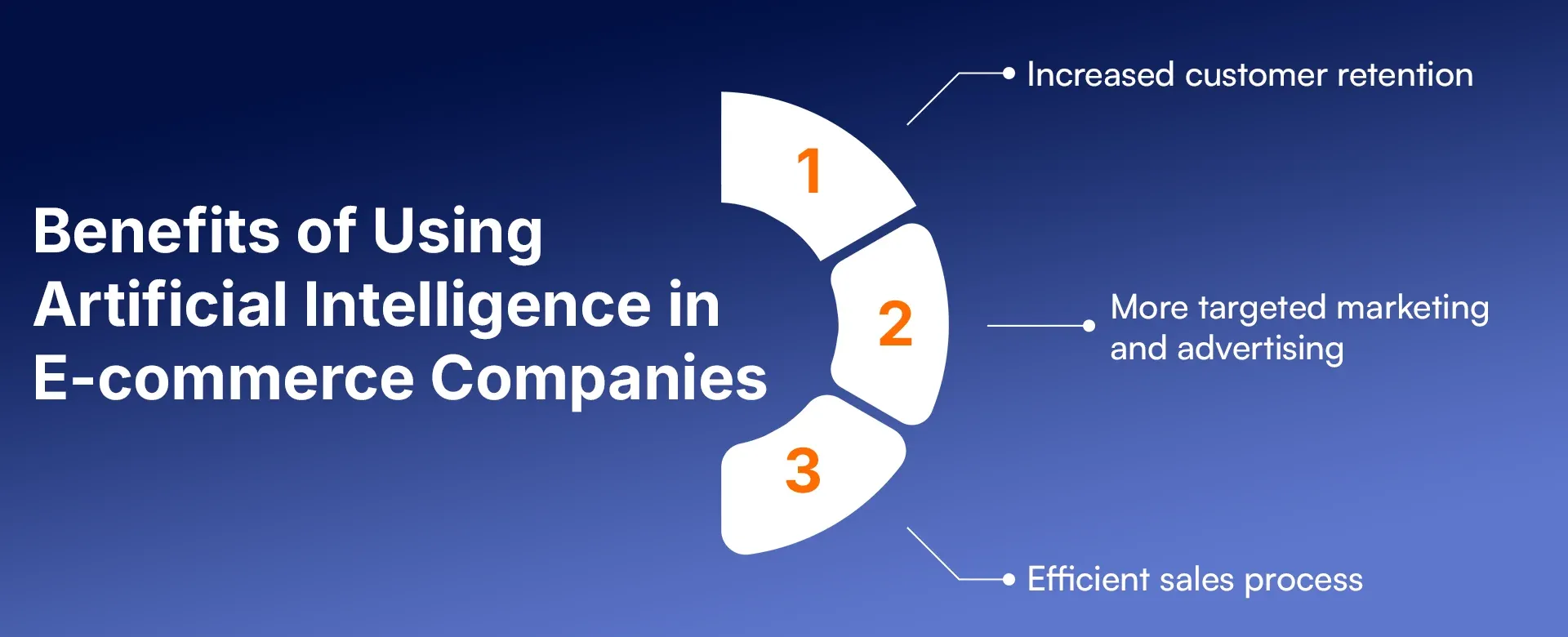 Benefits of Using Artificial Intelligence in E-commerce Companies.webp
