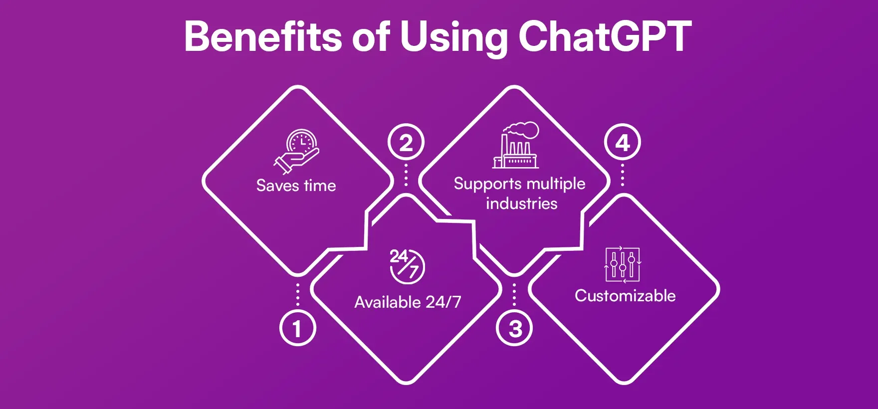 Benefits of Using ChatGPT 