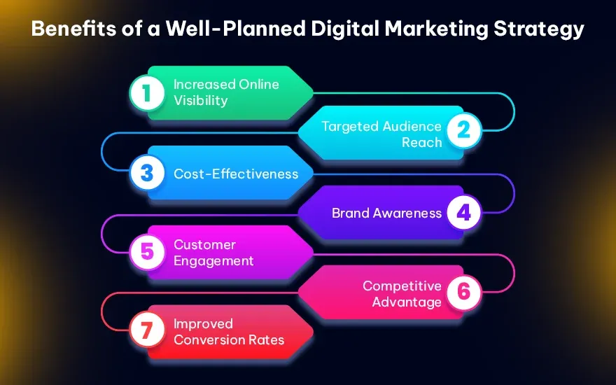 Benefits of a Well-Planned Digital Marketing Strategy.webp