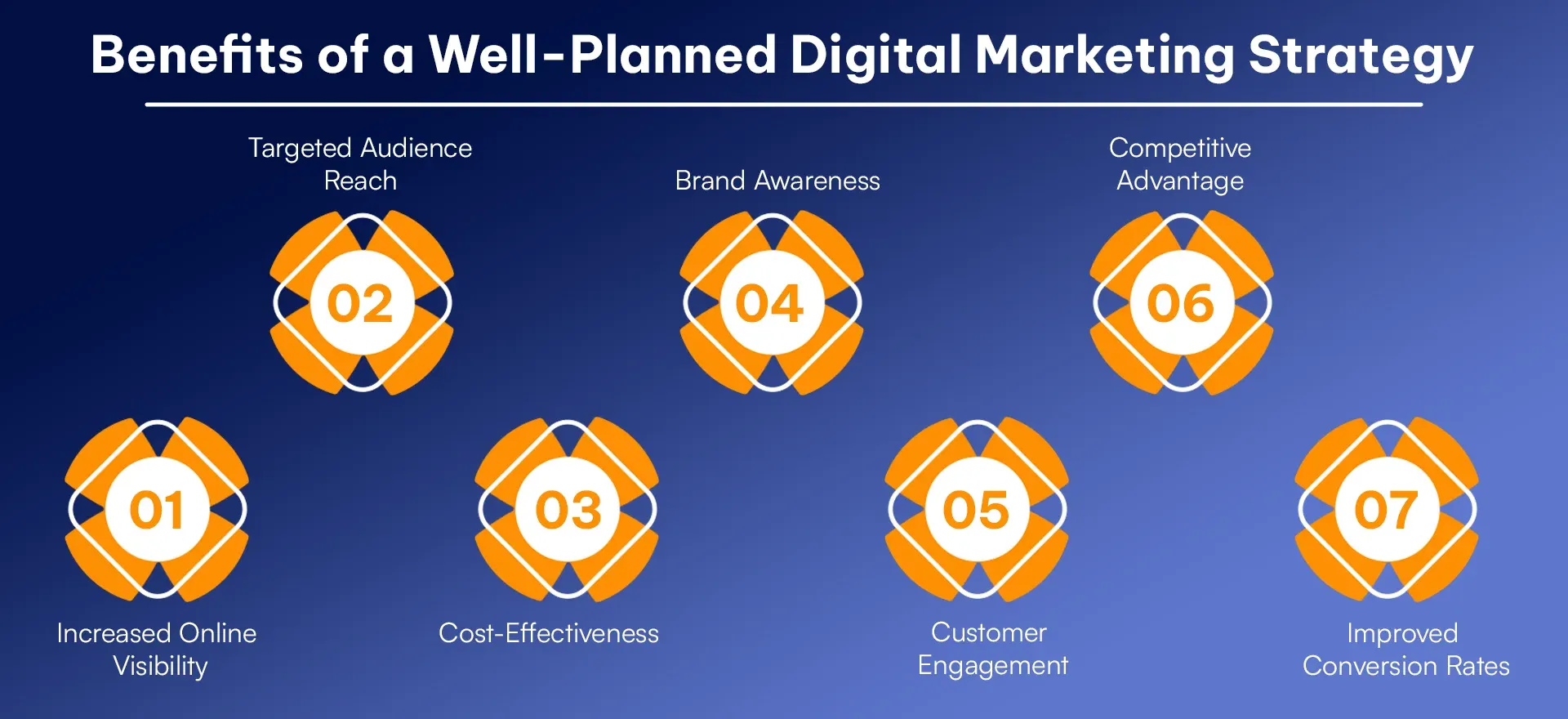 Benefits of a Well-Planned Digital Marketing Strategy.webp