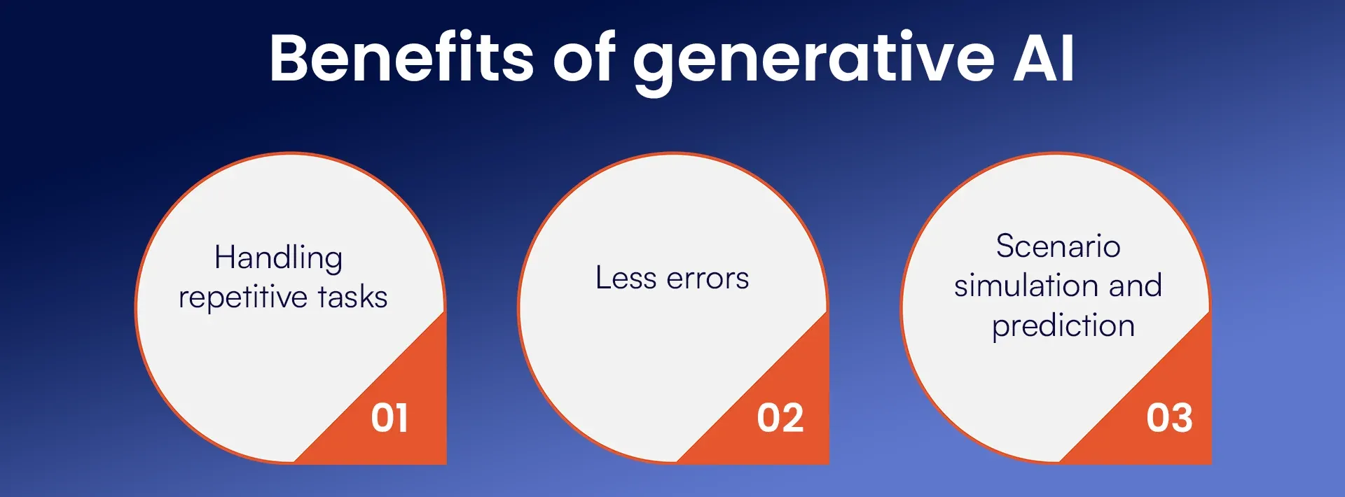 Benefits of generative AI (2).webp