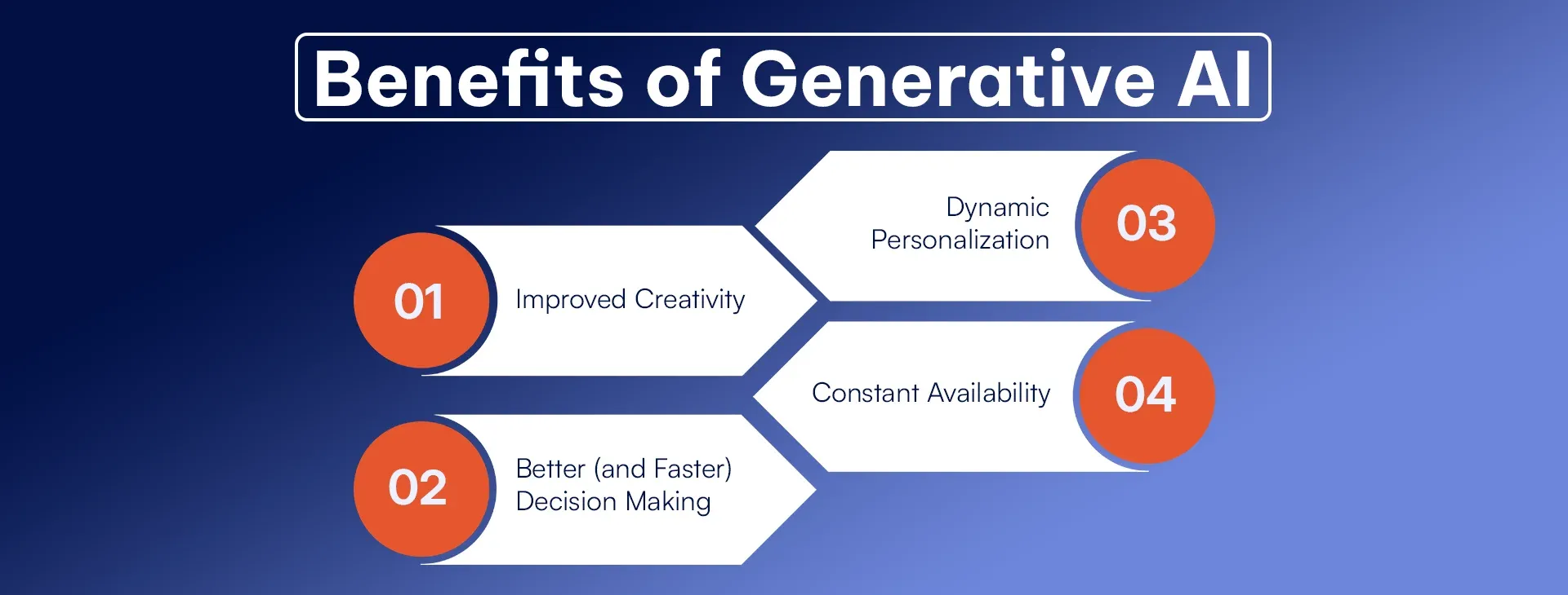 Benefits of generative AI (4).webp