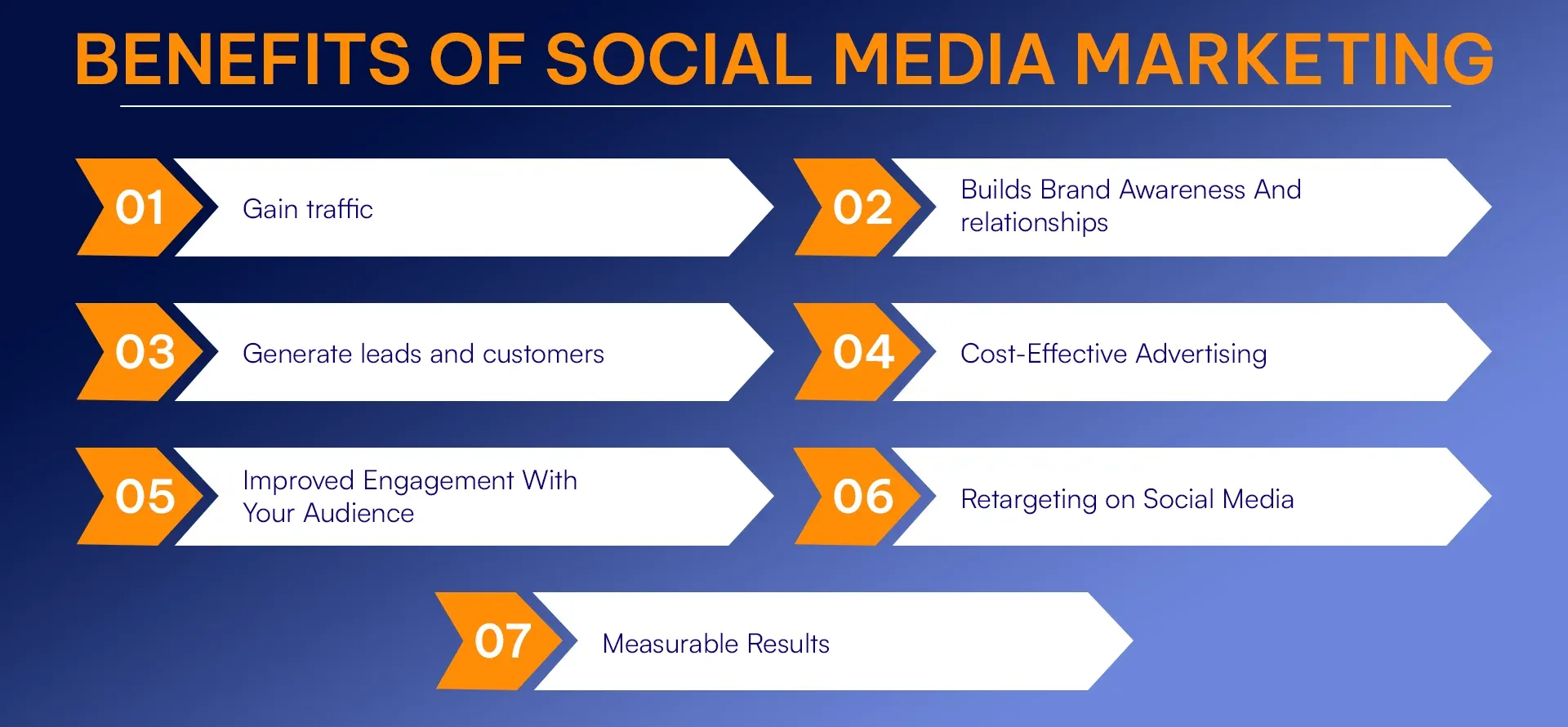 Benefits of social media marketing (1).webp