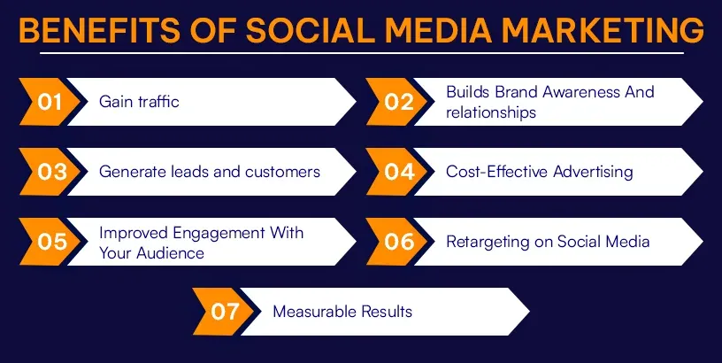 Benefits of social media marketing.webp