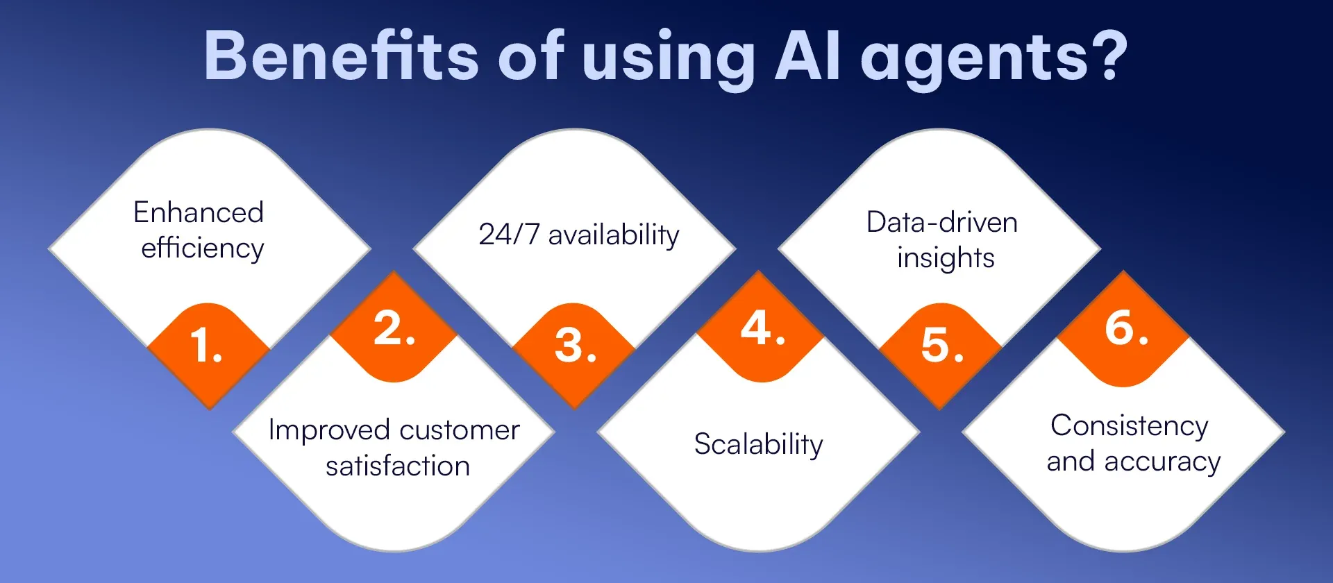 Benefits of using AI agents (1).webp