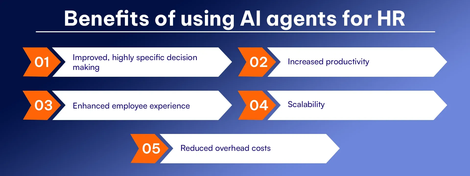 Benefits of using AI agents for HR.webp