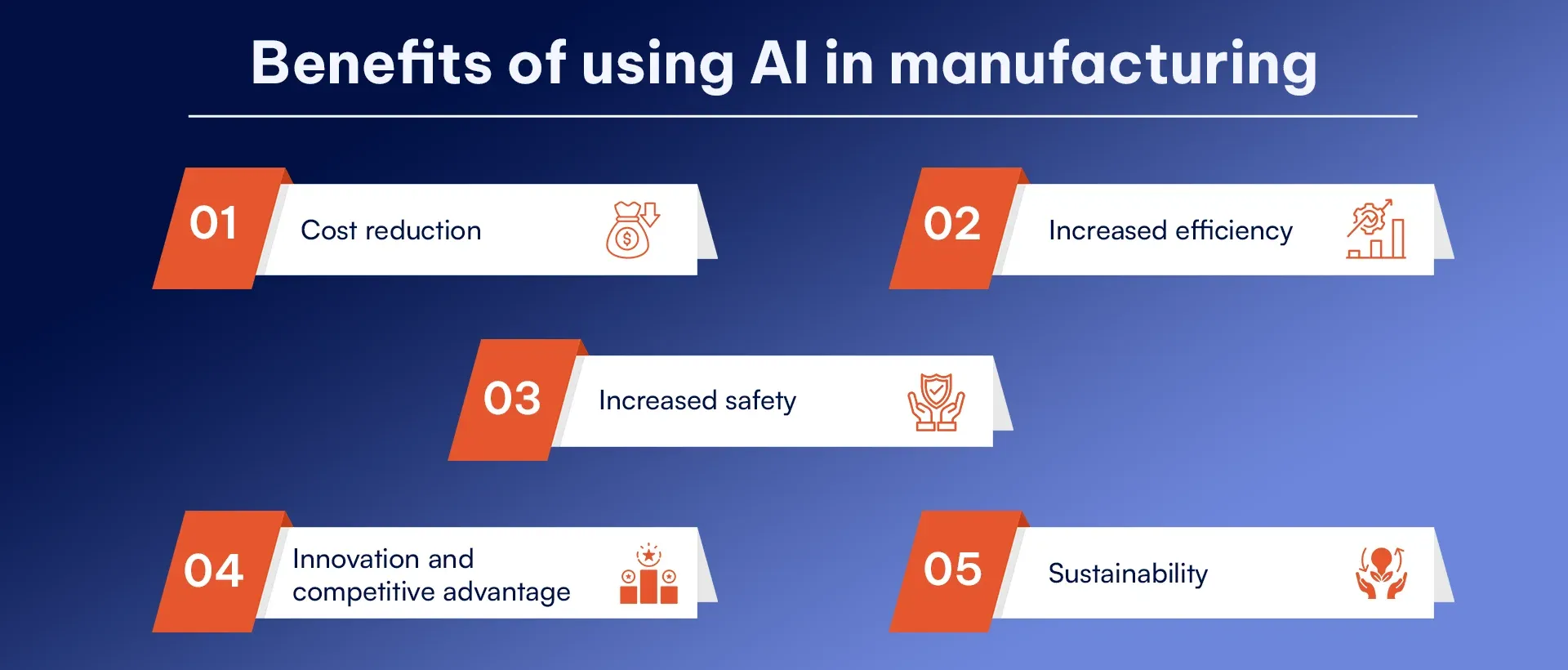 Benefits of using AI in manufacturing.webp