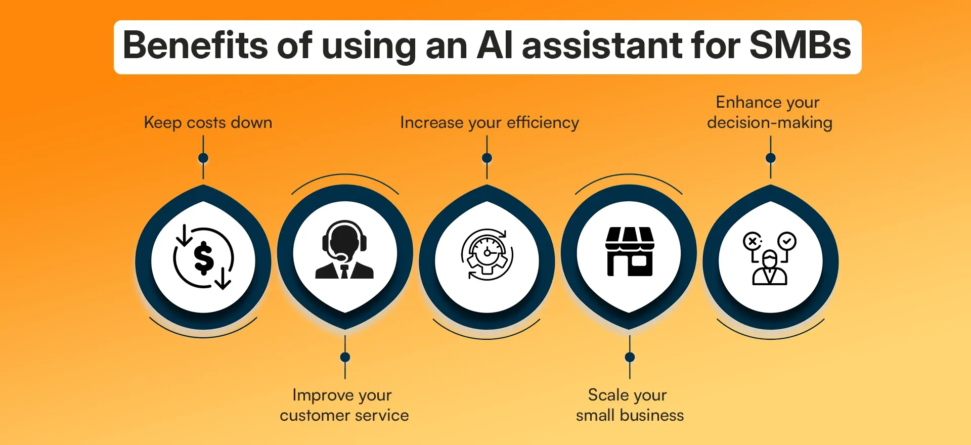 Benefits of using an AI assistant for SMBs.webp