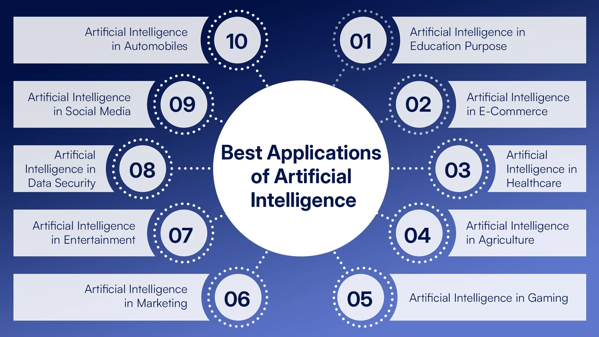 Best Applications Of Artificial Intelligence In 2026 Best Applications Of Artificial Intelligence In 2026