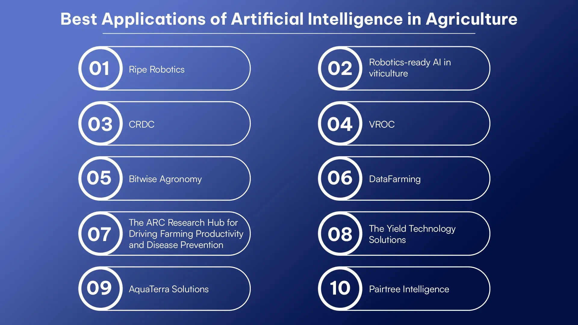 Best Applications of Artificial Intelligence in Agriculture.webp