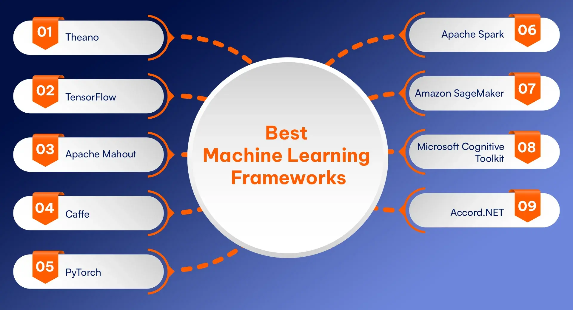 Best Machine Learning Frameworks.webp