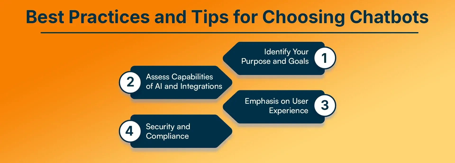 Best Practices and Tips for Choosing Chatbots.webp