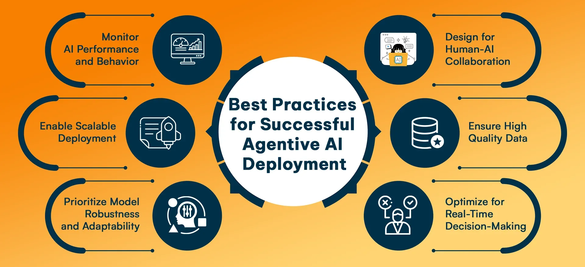 Best Practices for Successful Agentive AI Deployment