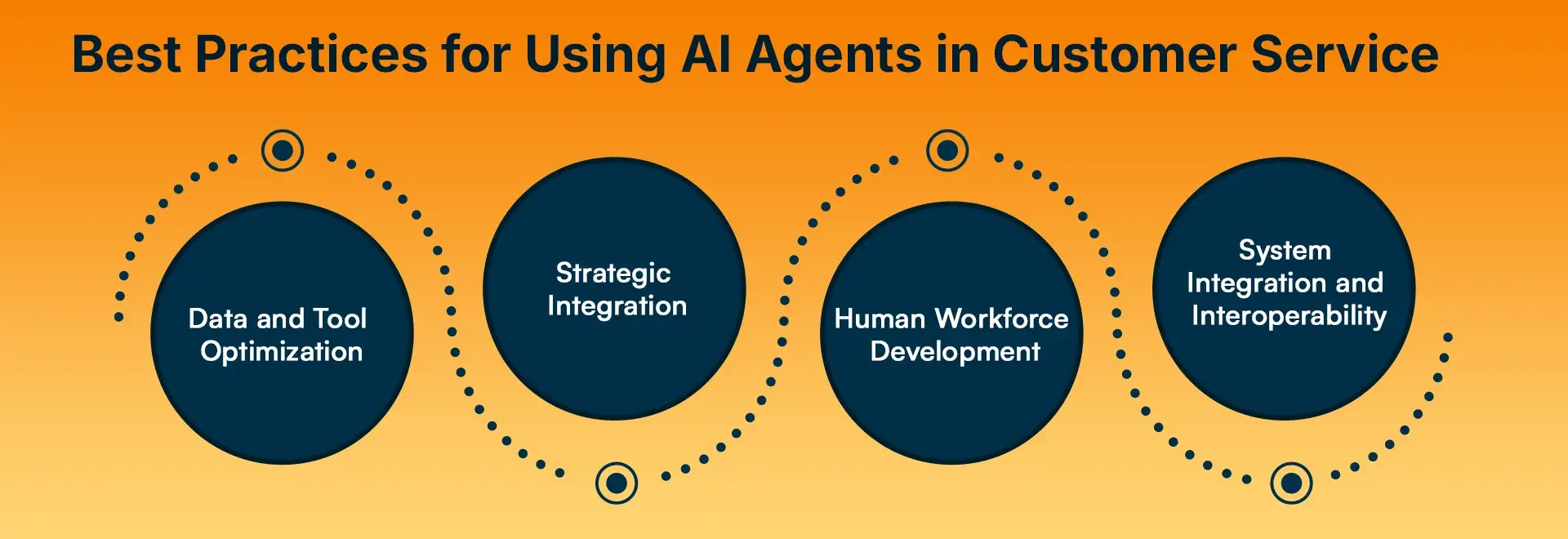 Best Practices for Using AI Agents in Customer Service