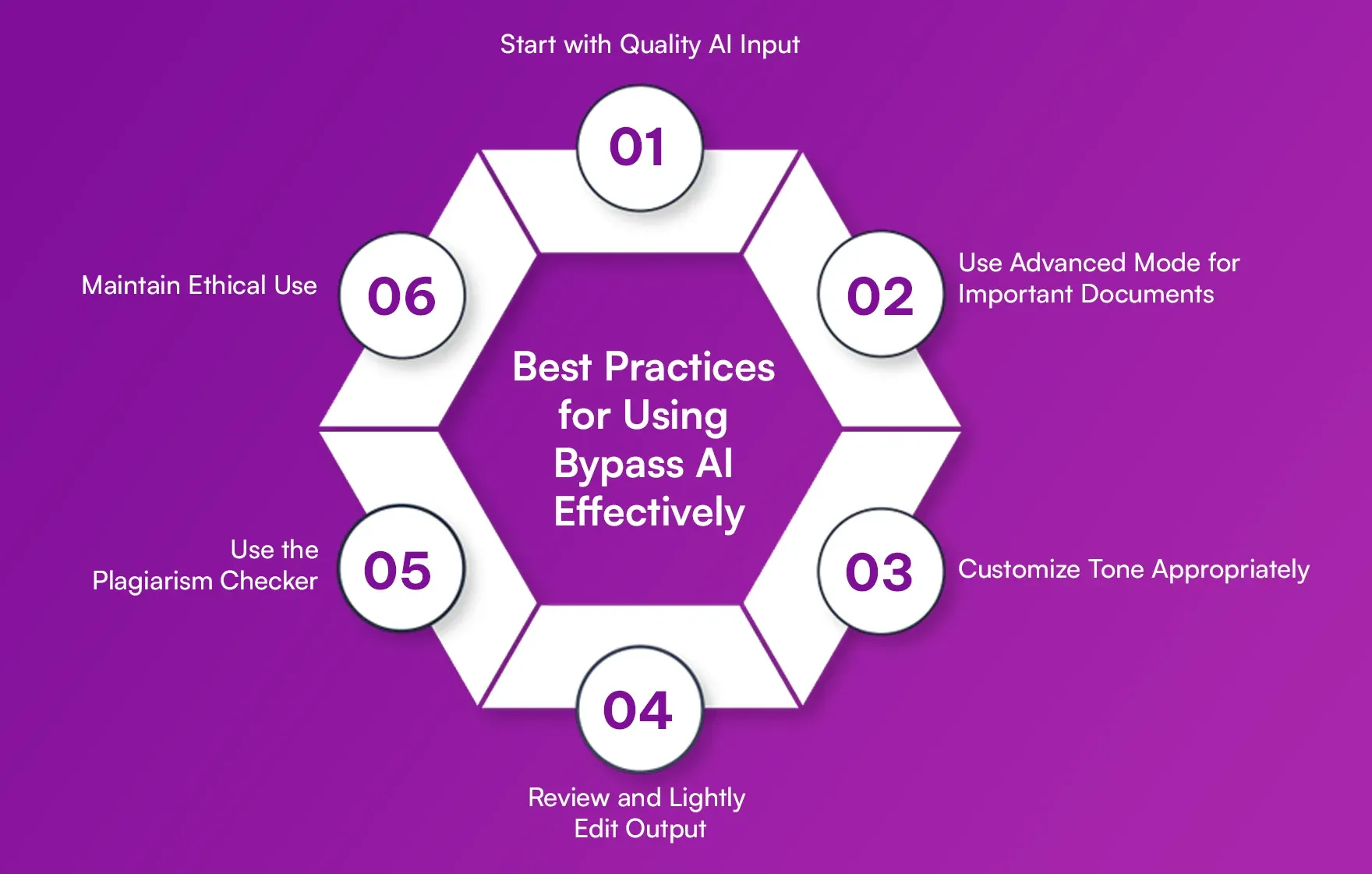 Best Practices for Using Bypass AI Effectively.webp