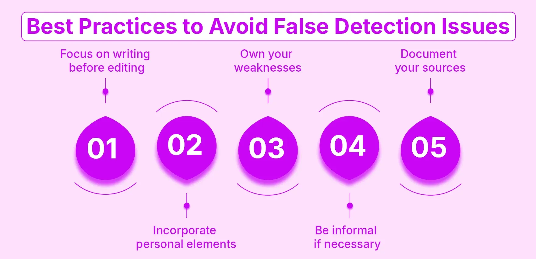Best Practices to Avoid False Detection Issues