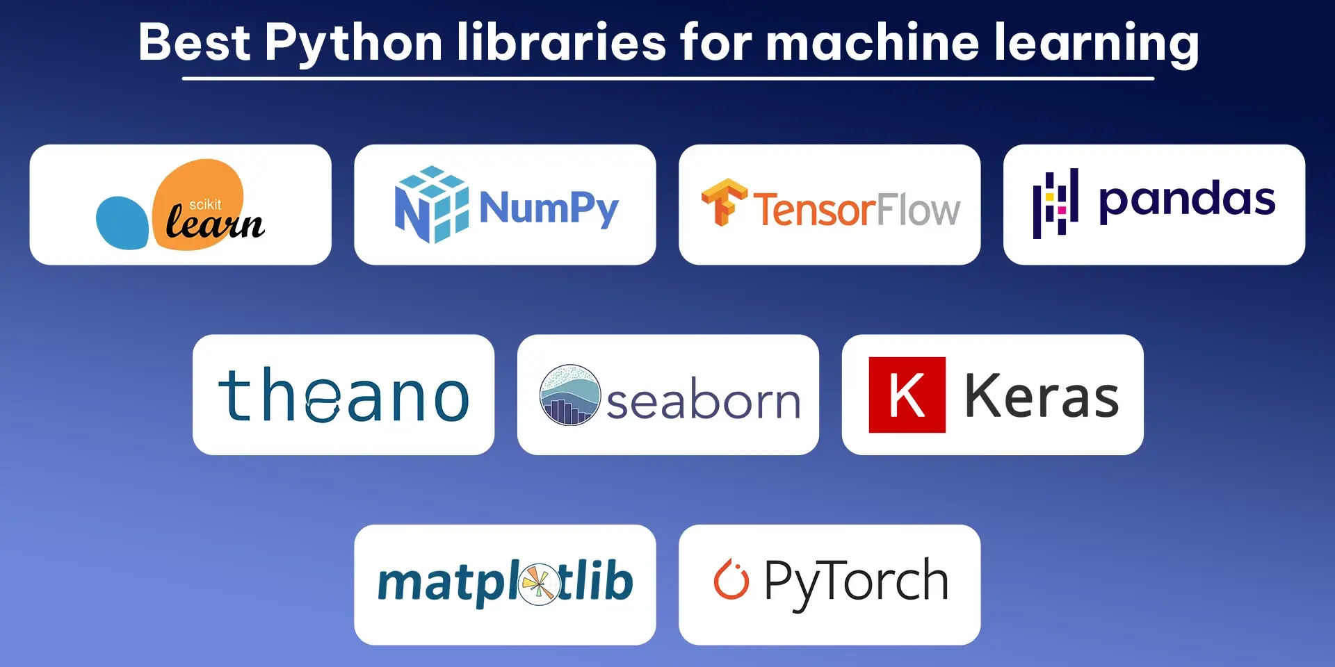 Best Python libraries for machine learning (1).webp