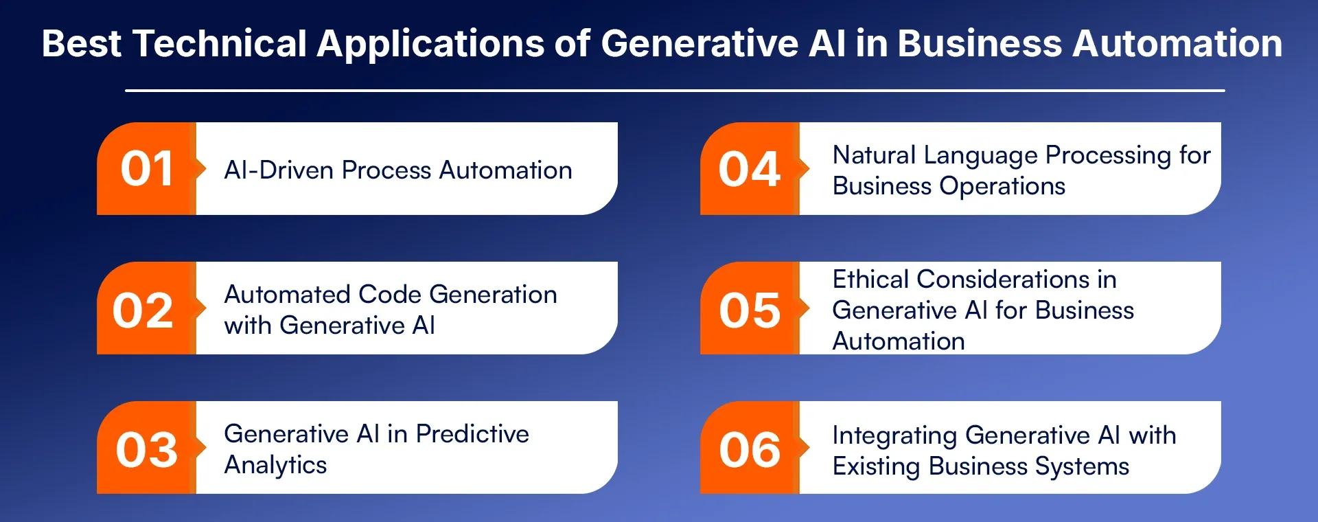 Best Technical Applications of Generative AI in Business Automation.webp