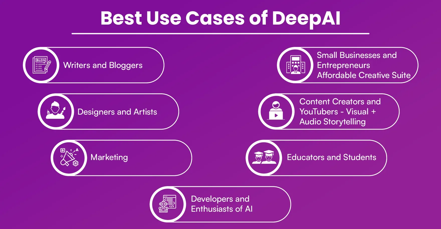 Best Use Cases Best Use Cases