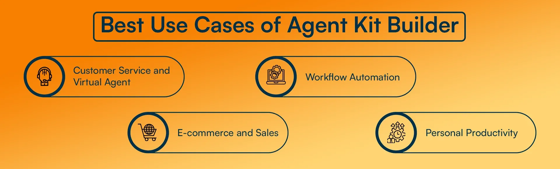 Best Use Cases of Agent Kit Builder.webp