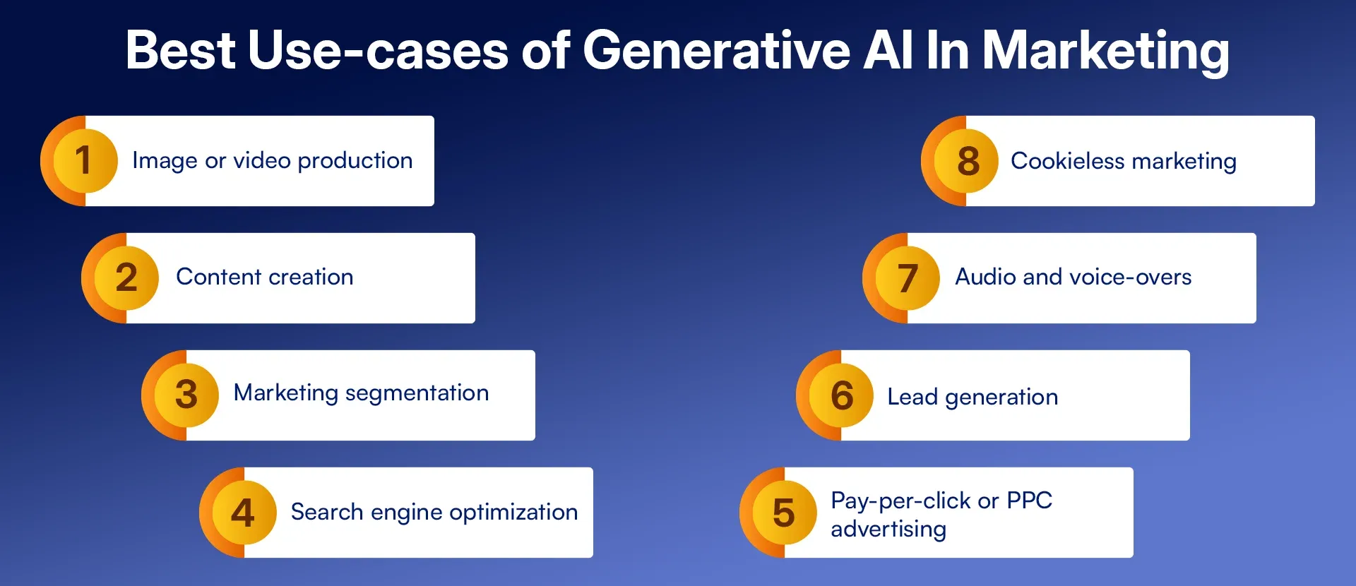 Best Use-cases of Generative AI In Marketing.webp