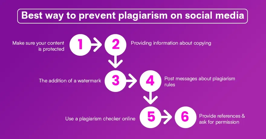 Best way to prevent plagiarism on social media