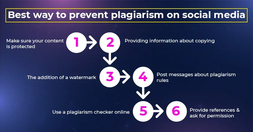 Best way to prevent plagiarism on social media