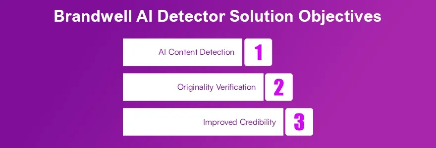 Brandwell AI Detector Solution Objectives