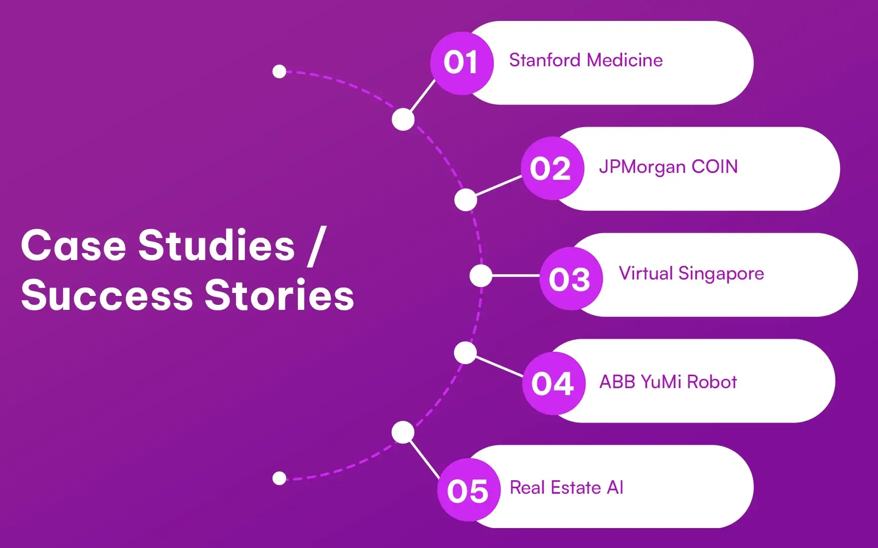 Case Studies Success Stories Case Studies Success Stories