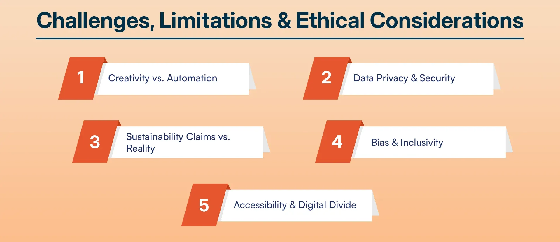 Challenges, Limitations & Ethical Considerations.webp