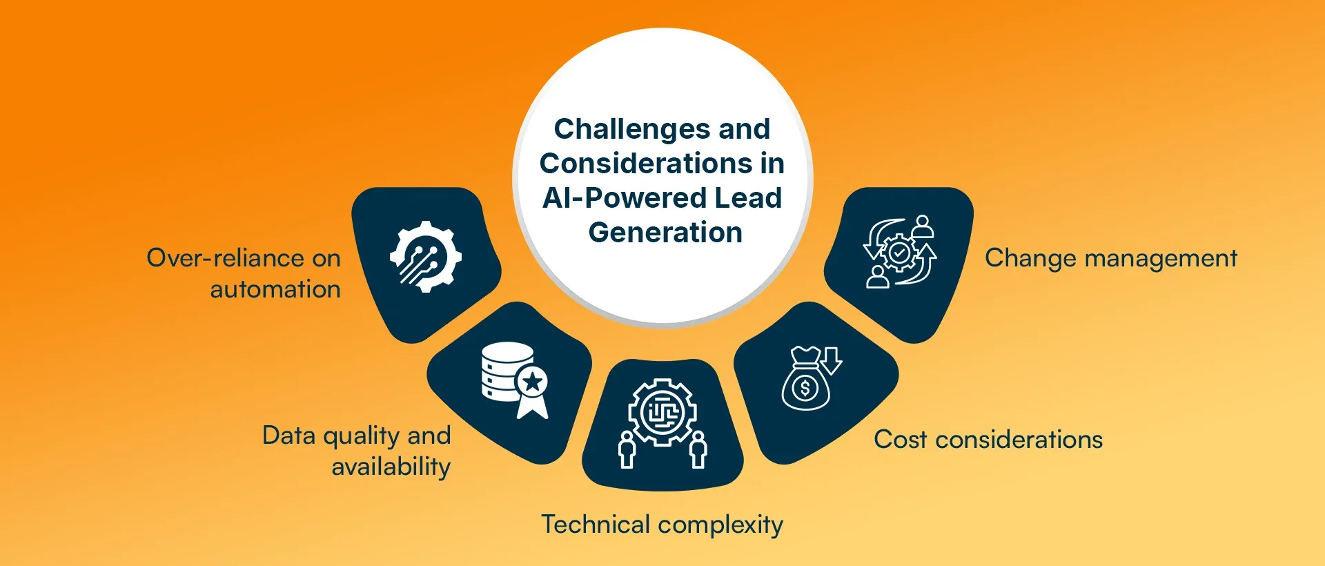 Challenges and Considerations in AI-Powered Lead Generation.webp