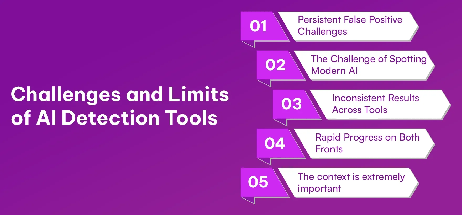 Challenges and Limits of AI Detection Tools.webp