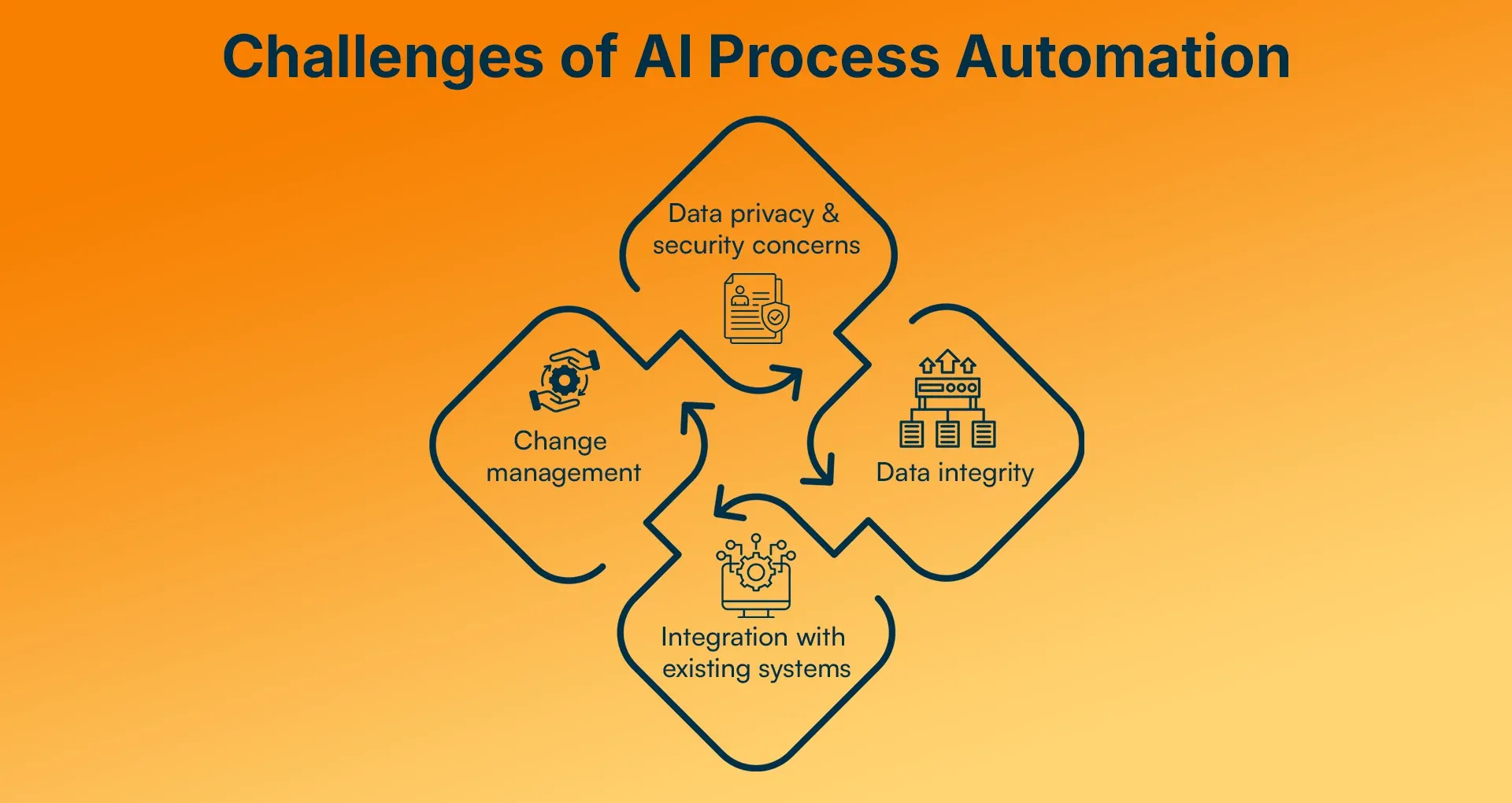Challenges of AI Process Automation.webp