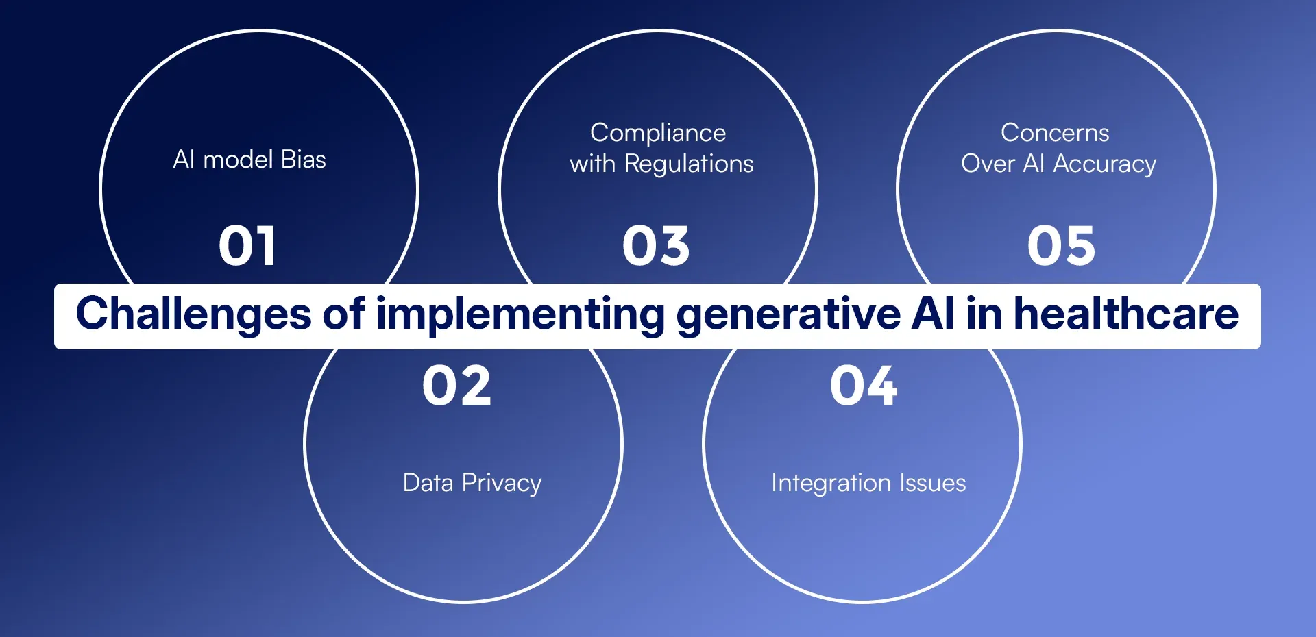 Challenges of implementing generative AI in healthcare.webp