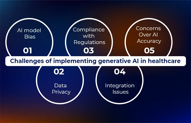 Challenges of implementing generative AI in healthcare