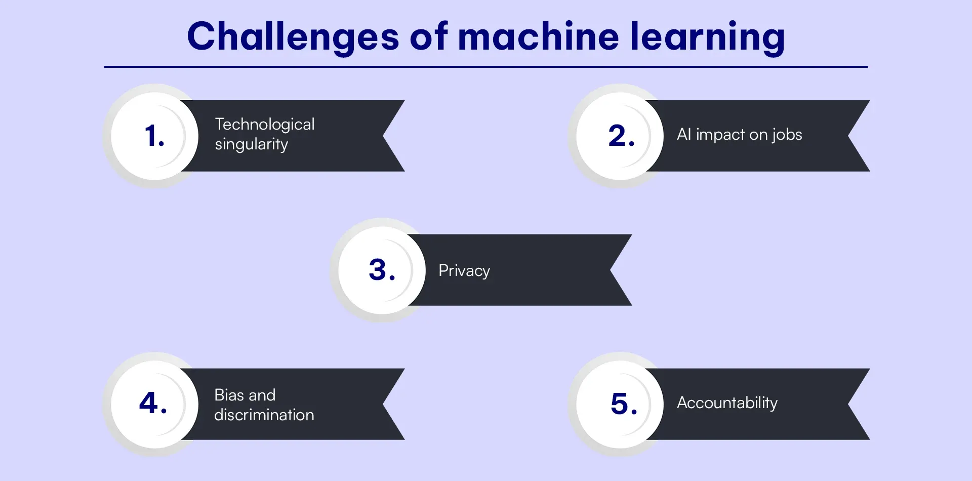 Challenges of machine learning (1) (1).webp