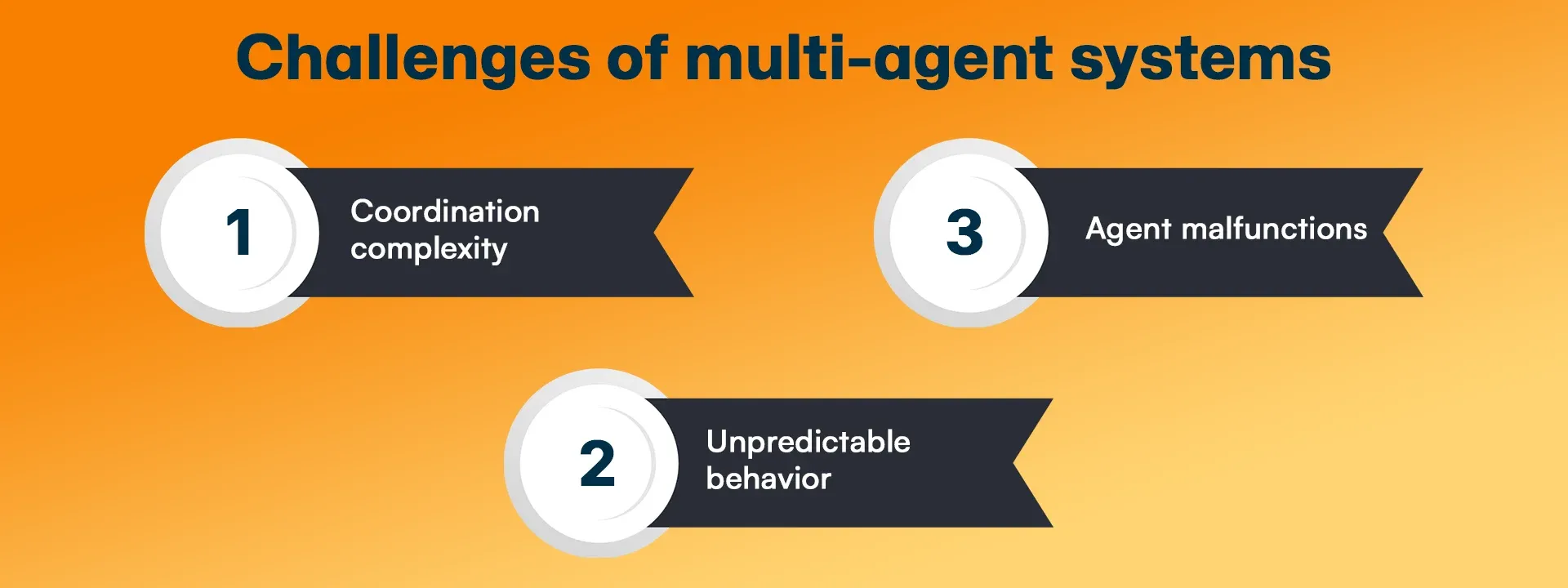 Challenges of multi-agent systems.webp