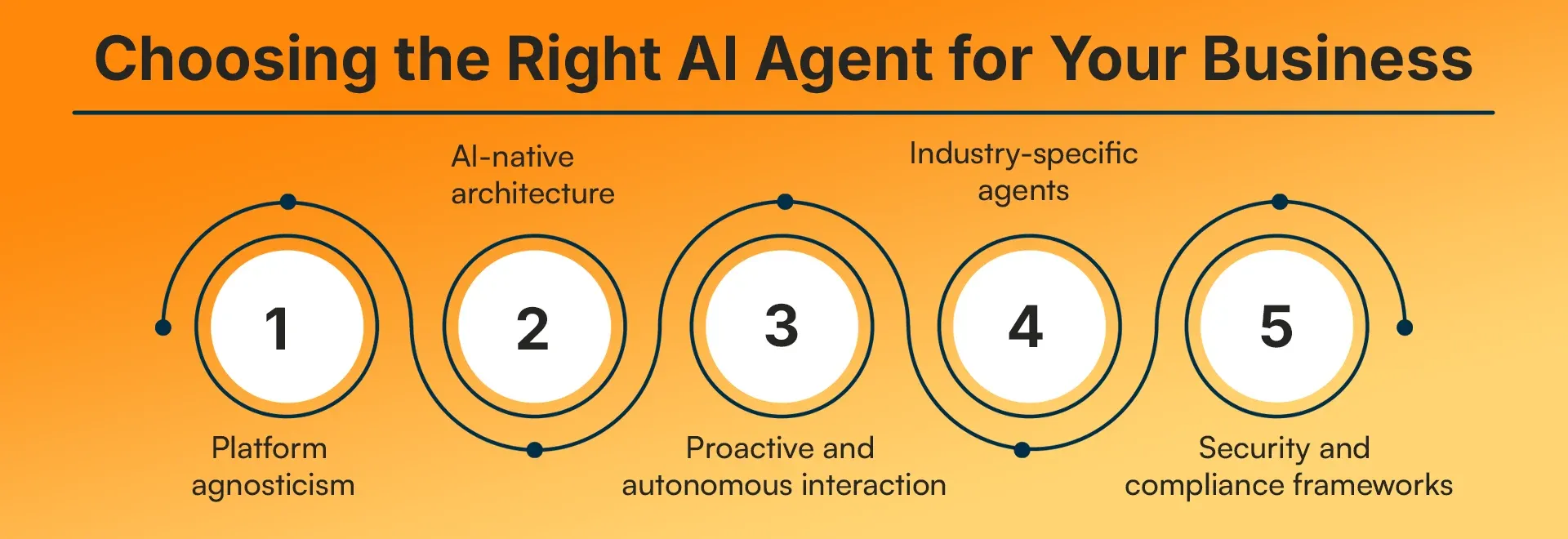 Choosing the Right AI Agent for Your Business.webp