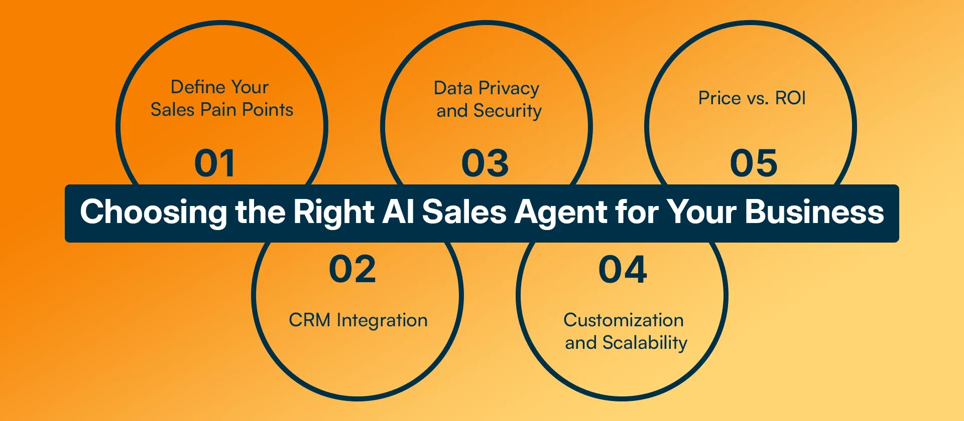 Choosing the Right AI Sales Agent for Your Business.webp