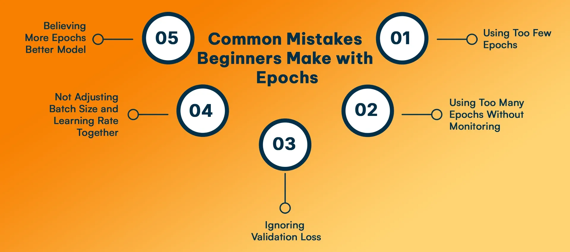 Common Mistakes Beginners Make with Epochs