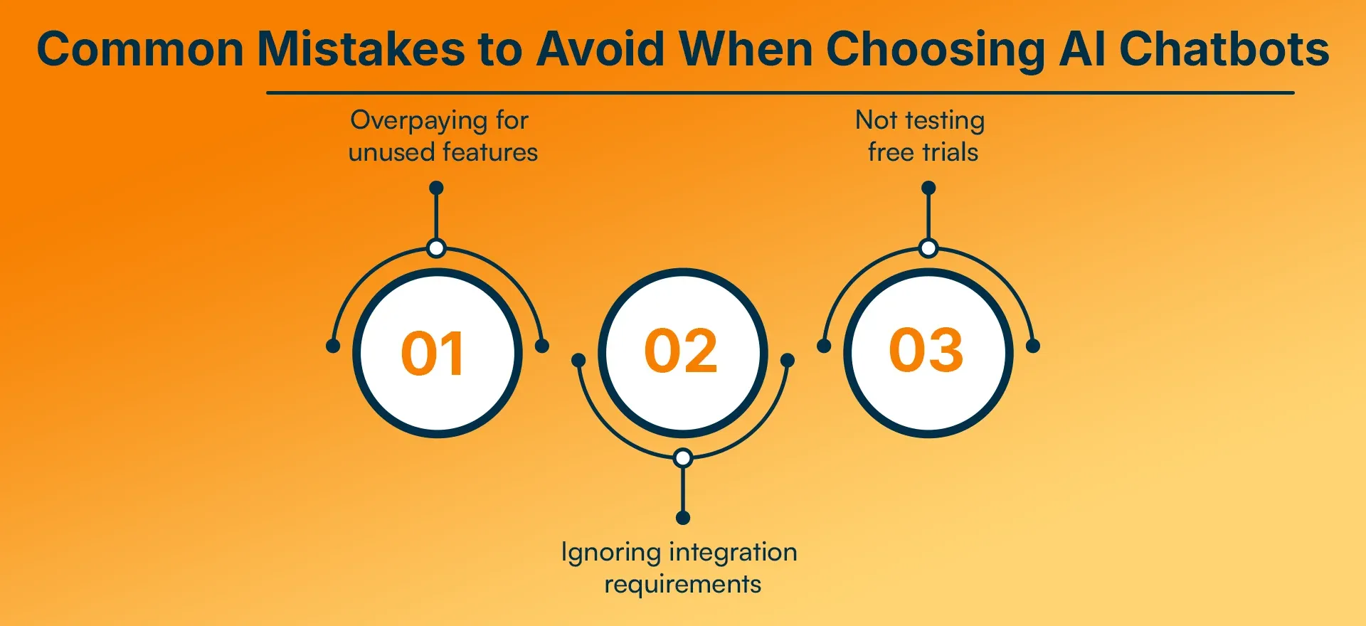 Common Mistakes to Avoid When Choosing AI Chatbots